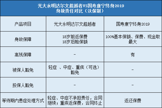 光大永明达尔文超越者