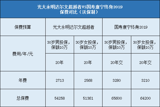 光大永明达尔文超越者