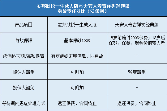 天安吉祥树经典版