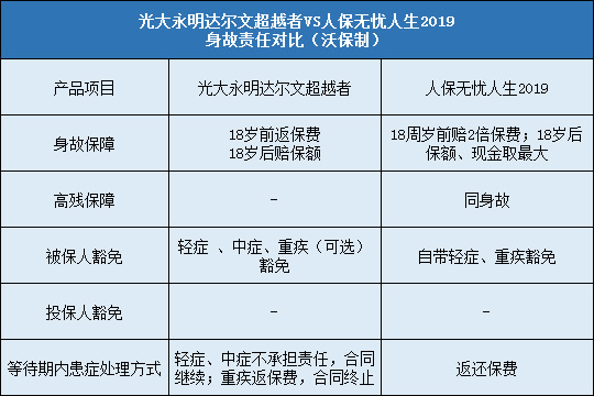 光大永明达尔文超越者