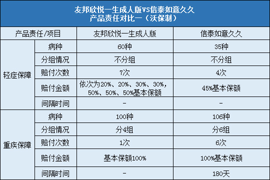 信泰如意久久