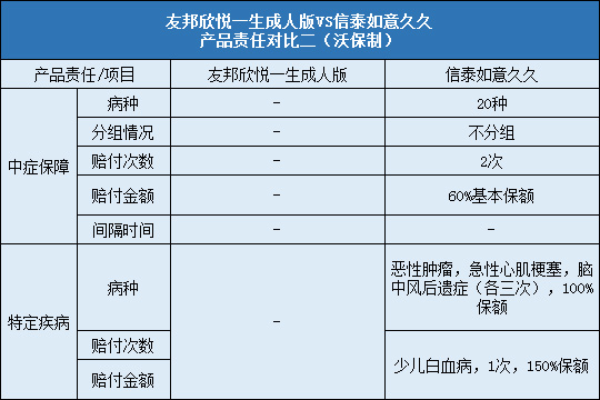 信泰如意久久