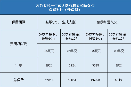 信泰如意久久