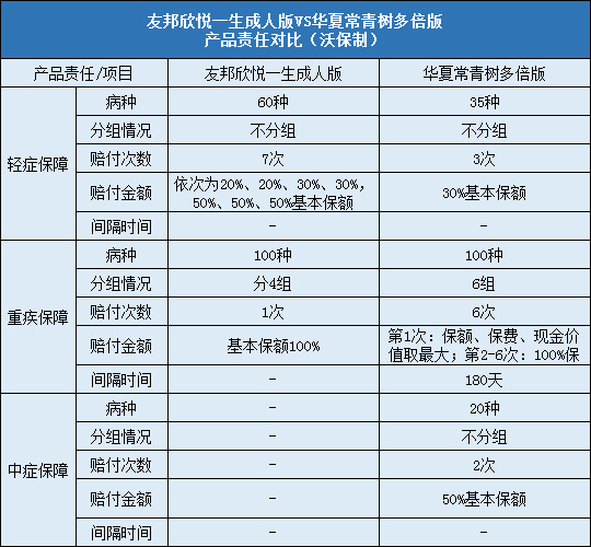 华夏常青树多倍版