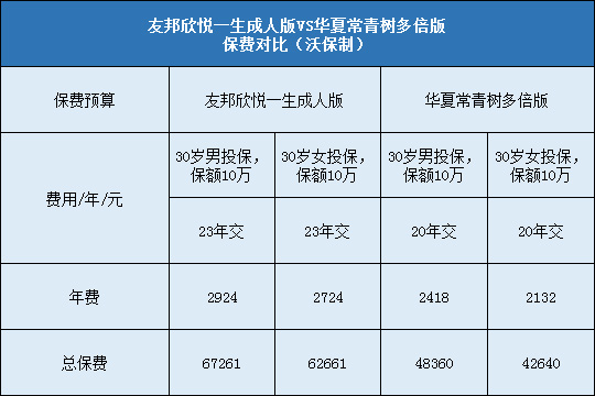 华夏常青树多倍版