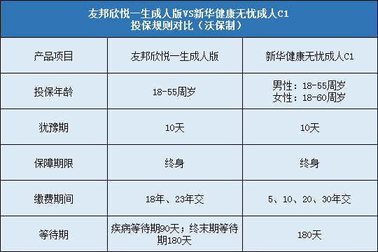 友邦欣悦一生成人版