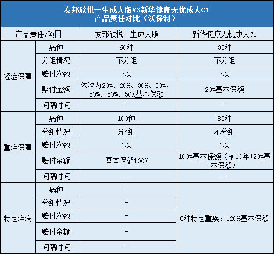 友邦欣悦一生成人版