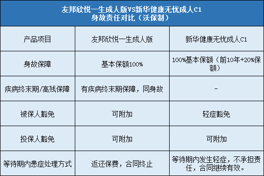 友邦欣悦一生成人版