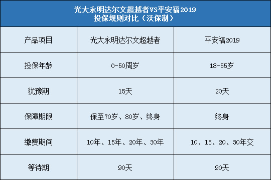 光大永明达尔文超越者