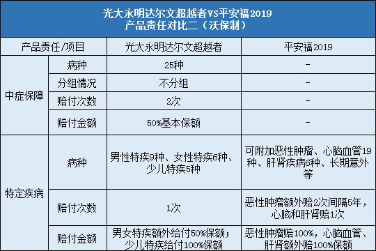 光大永明达尔文超越者