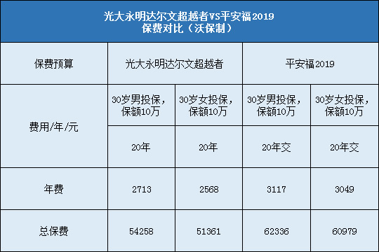 光大永明达尔文超越者