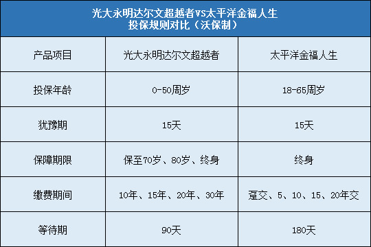 光大永明达尔文超越者