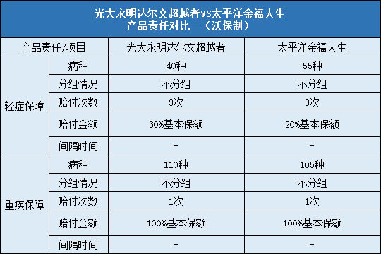 光大永明达尔文超越者