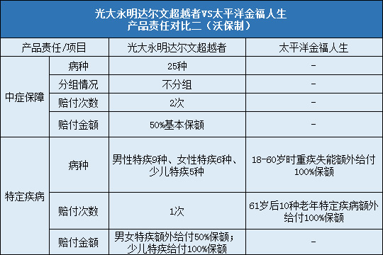 光大永明达尔文超越者