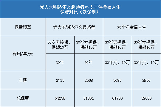 光大永明达尔文超越者