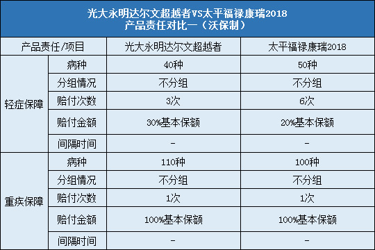 光大永明达尔文超越者