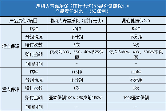 渤海人寿嘉乐保