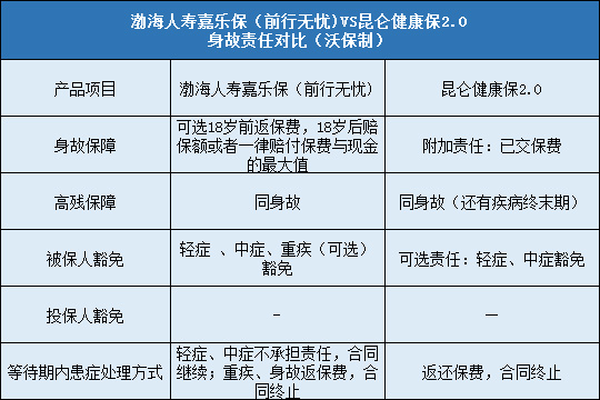 渤海人寿嘉乐保