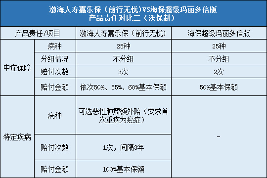  渤海人寿嘉乐保