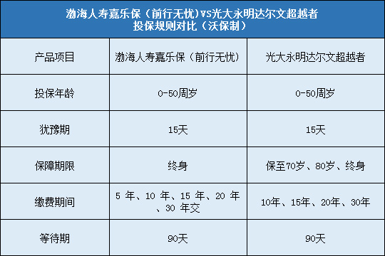 达尔文超越者