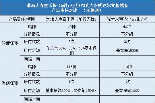 达尔文超越者