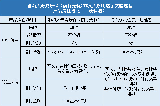 达尔文超越者