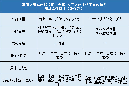 达尔文超越者