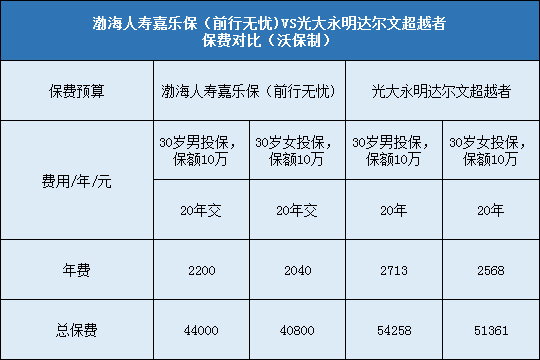 达尔文超越者