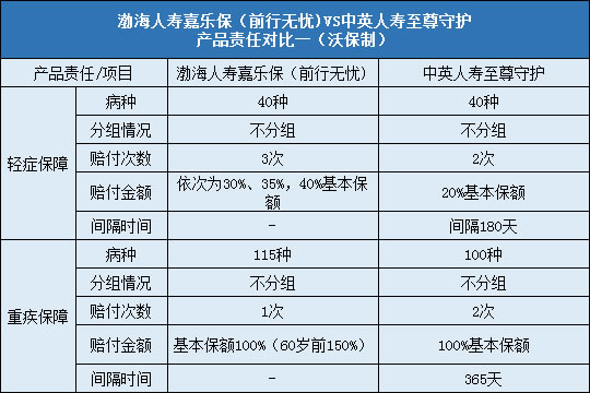 责任对比一