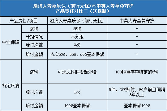 责任对比二