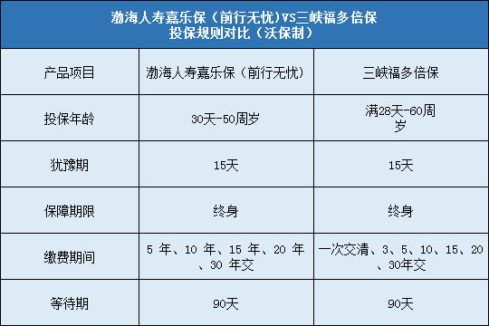 投保规则