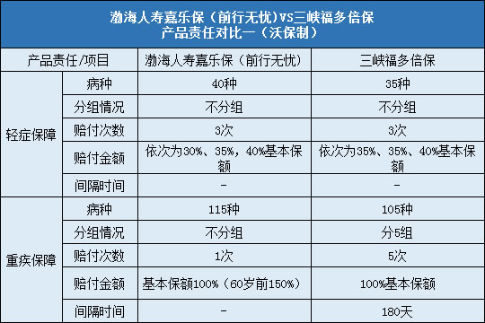 责任对比一