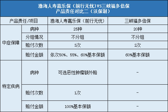 责任对比二