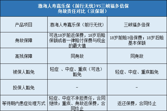 豁免责任