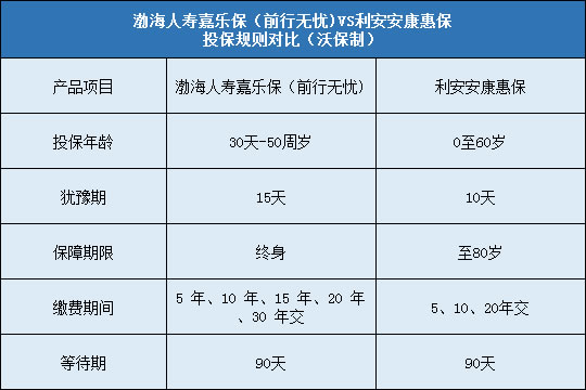 投保规则