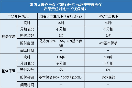 责任对比一