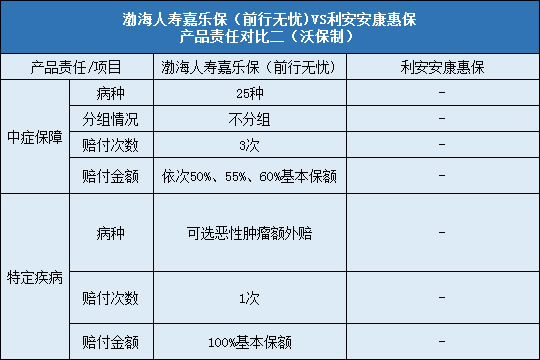 责任对比二