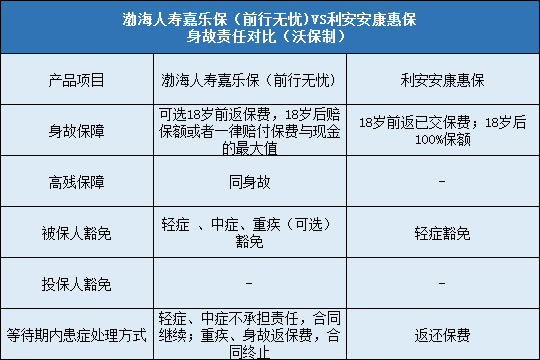 豁免责任