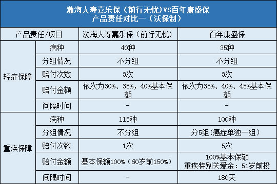 责任对比一