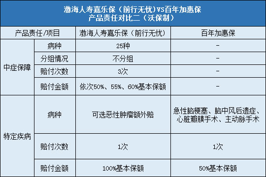 责任对比二