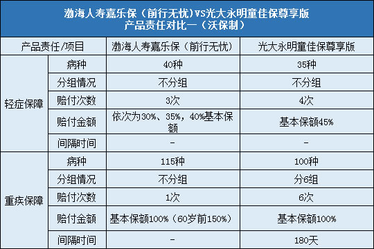 责任对比一