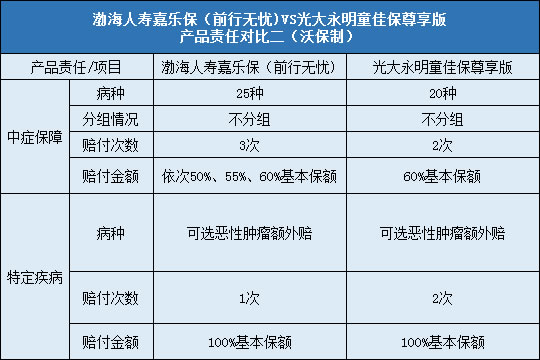 责任对比二