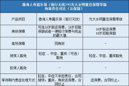 豁免责任