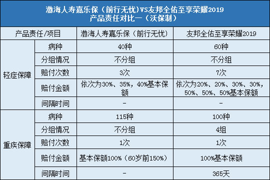 责任对比一