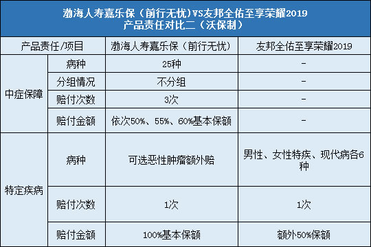 责任对比二