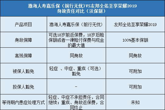 豁免责任