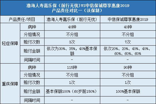 责任对比一