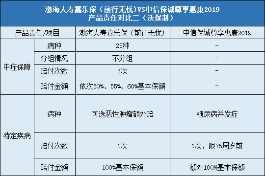 责任对比二