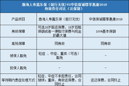 豁免责任