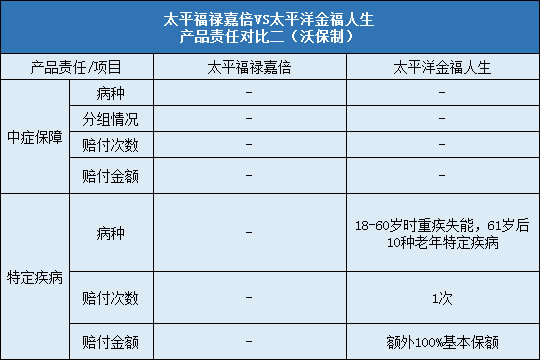 责任对比二